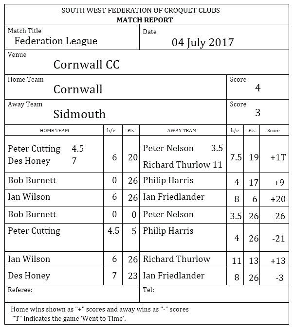 Scoresheet